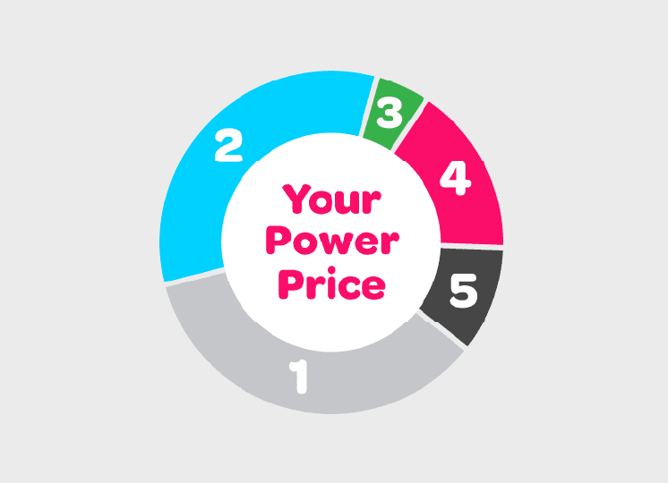 Your power price pie graph showing numbers 1 to 5