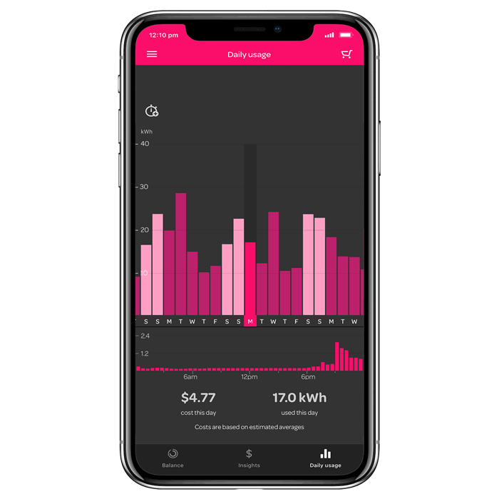 Animation of Powershop mobile app tracking energy usage over time.