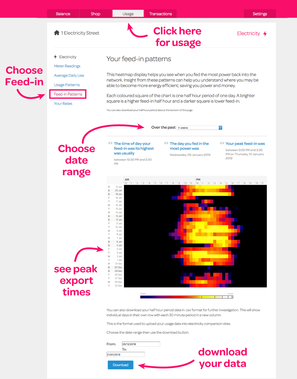 Heatmap of solar feed in